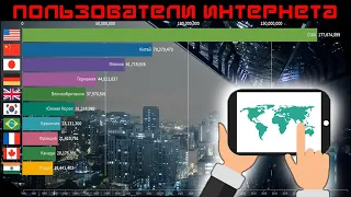 ТОП 10 СТРАН ПО КОЛИЧЕСТВУ ИНТЕРНЕТ ПОЛЬЗОВАТЕЛЕЙ (1990–2020)