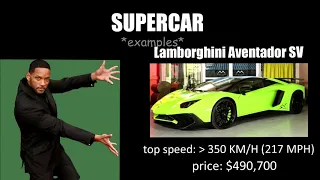 WHAT'S THE DIFFERENCE BETWEEN A SPORTS CAR, A SUPERCAR & A HYPERCAR?