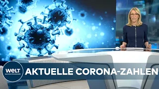 AKTUELLE CORONA-ZAHLEN: RKI registriert 24 736 Corona-Neuinfektionen und 264 neue Todesfälle