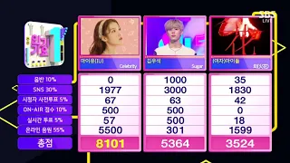 210221 IU “CELEBRITY” 5TH WIN | INKIGAYO TODAY’S WINNER