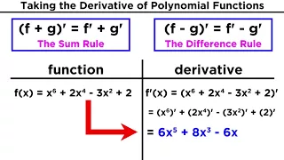 Derivatives of Polynomial Functions: Power Rule, Product Rule, and Quotient Rule