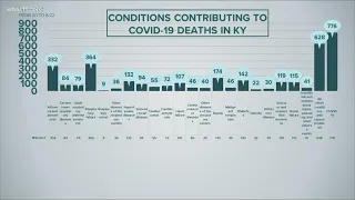 FOCUS: CDC COVID-19 death data not the full picture