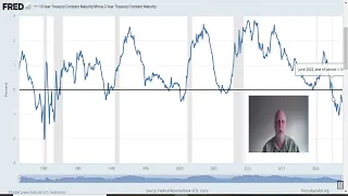 Recession 2024 and an Inverted Yield Curve