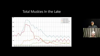 Mille Lacs Lake Muskies . . . What Happened?