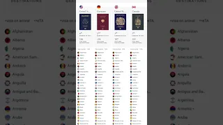 The most powerful passports