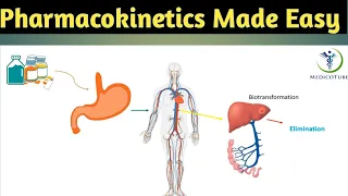 Pharmacokinetics made easy for USMLE, PEBC , KAPS ,PLAB Exams | Pharmacology