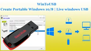 Create Portable Windows 10/8 | Live windows USB | WinToUSB