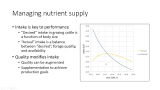 Grazing Management - Balancing Animal and Forage Performance