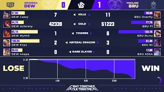 DEWA vs BRU Game 1 I AWC 2021 Group Stage Day 5 I Dewa United Esports vs Buriram United Esports Full