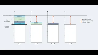 Reducing Power In Data Centers