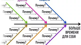 Метод Сакити Тоёда и Исикавы. Наталья Устюгова