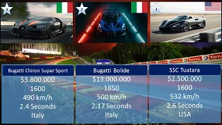 World's Fastest Cars (Fastest 50 Cars)