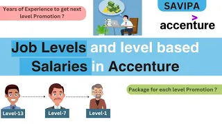 Job Levels and Level based Salaries in Accenture