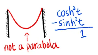 Introduction to Hyperbolic Trig Functions