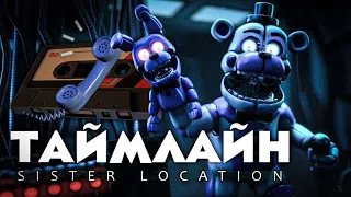 КОГДА ПРОИСХОДИТ FNAF:SISTER LOCATION | ТЕОРИЯ ПО FNAF