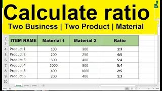 how to calculate ratio of  numbers in excel