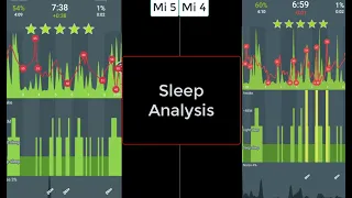 Mi Band (4 vs 5) in depth comparison!!