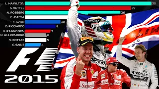 F1 - 2015 Drivers Championship: Mercedes Domination