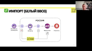 Честный Знак на маркетплейсах (Wildberries, Ozon), как подготовится к 01.04