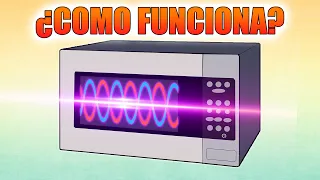 Horno Microondas - ¿Cómo Funciona? Cavidad Resonante