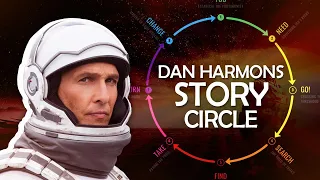 Interstellar - Dan Harmon's Story Circle