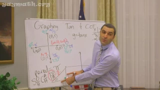 Trigonometry – Graphing TAN and COT