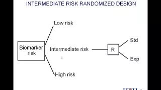 IDDI WEBINAR: Biomarker based clinical trial designs