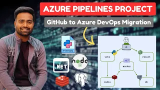 Day-14 | DevOps Project from Absolute Zero| Project Setup+ CI pipelines implementation| Azure DevOps