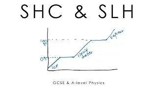 Specific Heat Capacity + Latent Heat - GCSE & A-level Physics (full version)