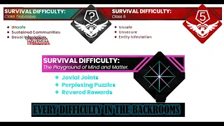 Every Survival Difficulty/Class in the Backrooms (All Level Variations)