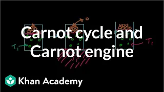 Carnot cycle and Carnot engine | Thermodynamics | Physics | Khan Academy
