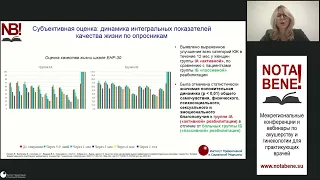 Бегович Е., Балдансамбуу Б., Солопова А.Г. - выступление на конференции "NOTA BENE!" 21 апреля 2023