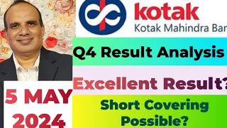 Kotak Mahindra Bank: Q4 result analysis by CA Ravinder Vats