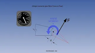 Aerodynamic Balance Of Aircraft | Aircraft Aerodynamic Balance | Lecture 43