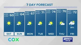 Weather Expert Forecast: Picture-Perfect Weekend!