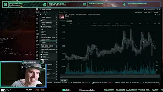 The Oz Report (Feb 4th, 2024) - Eve Online Market Insights