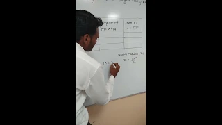 Fatigue Test on Fatigue Testing Machine | MT LAB |