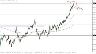 GBP/JPY Technical Analysis for March 5, 2021 by FXEmpire