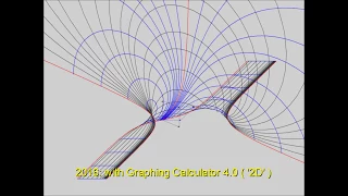 Visualization of Complex Functions: the Tangent Y = tan X