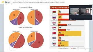 Експорт з України. Аналіз ситуації, шляхи виходу на ринки Європи та Африки. Практичні кейси