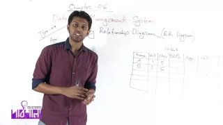 04. ER Diagram | ER ডায়াগ্রাম | OnnoRokom Pathshala