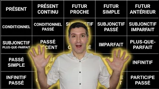 Les 25 temps du français en 20 minutes!