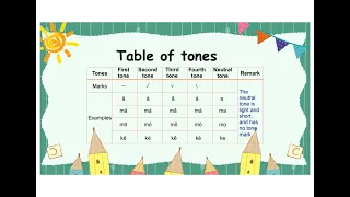 Learn Mandarin Chinese: tones and tone changes中文声调变化- 1. five tones and tone changes of 一 'yī ‘