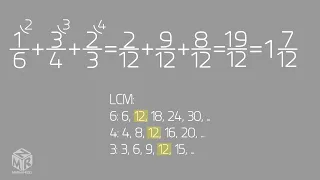 How to Add Three Fractions with Unlike Denominators