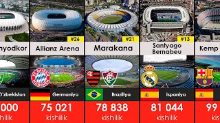 The biggest stadiums in the world