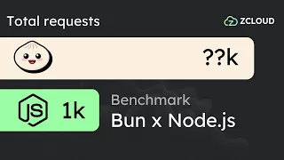 Bun vs Node.js: A Load-Testing Experiment 🚀