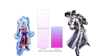 Goku vs JoJo’s Bizarre Adventure - Power Levels Comparison