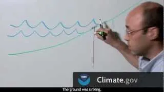 Everything's Moving: Relative Sea Level Rise Explained