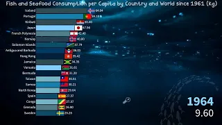 🐟 Fish and Seafood Consumption per Capita by Country and World since 1961