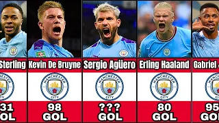 I MIGLIORI MARCATORI DELLA STORIA DEL MANCHESTER CITY